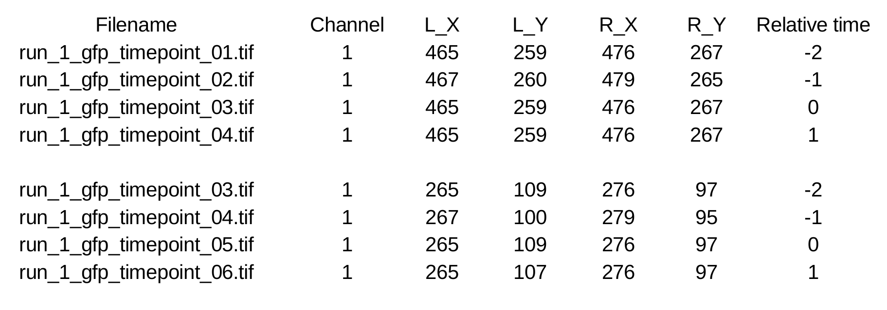 ../_images/tcell_annotation_table_figure.png